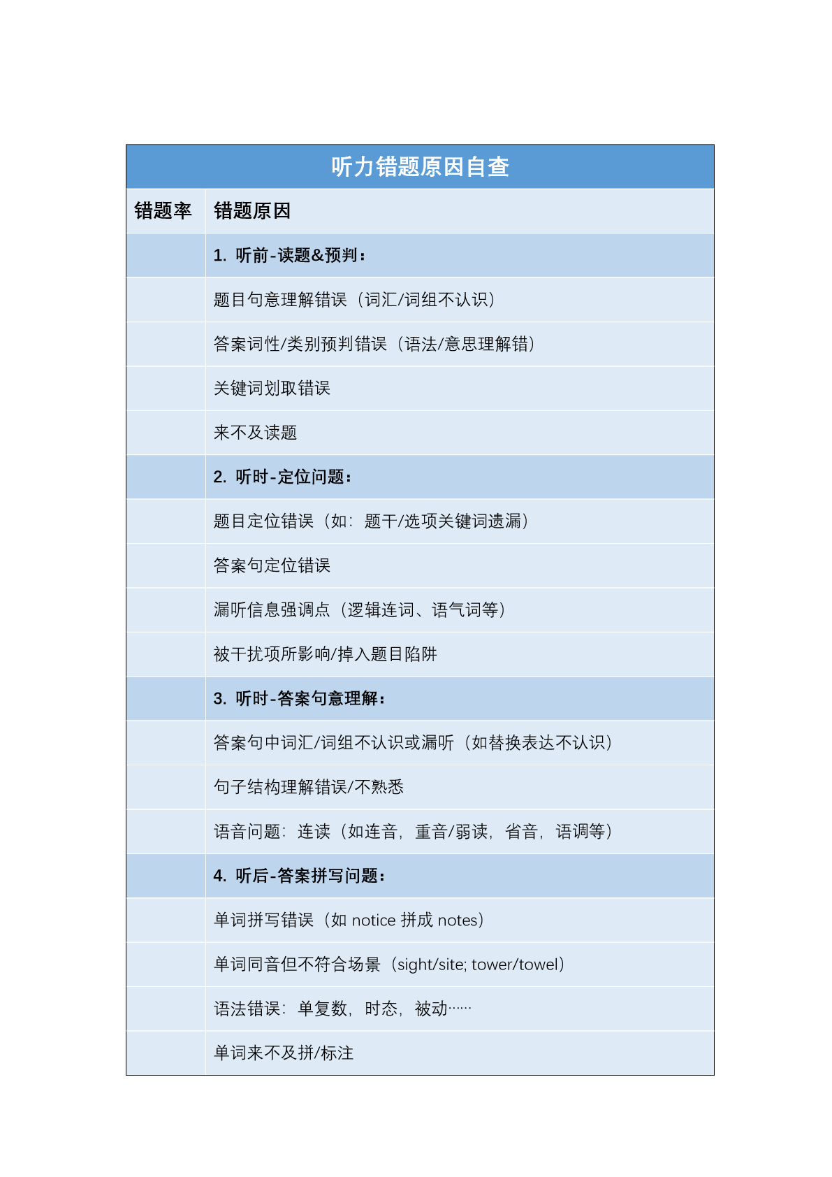 checklist1